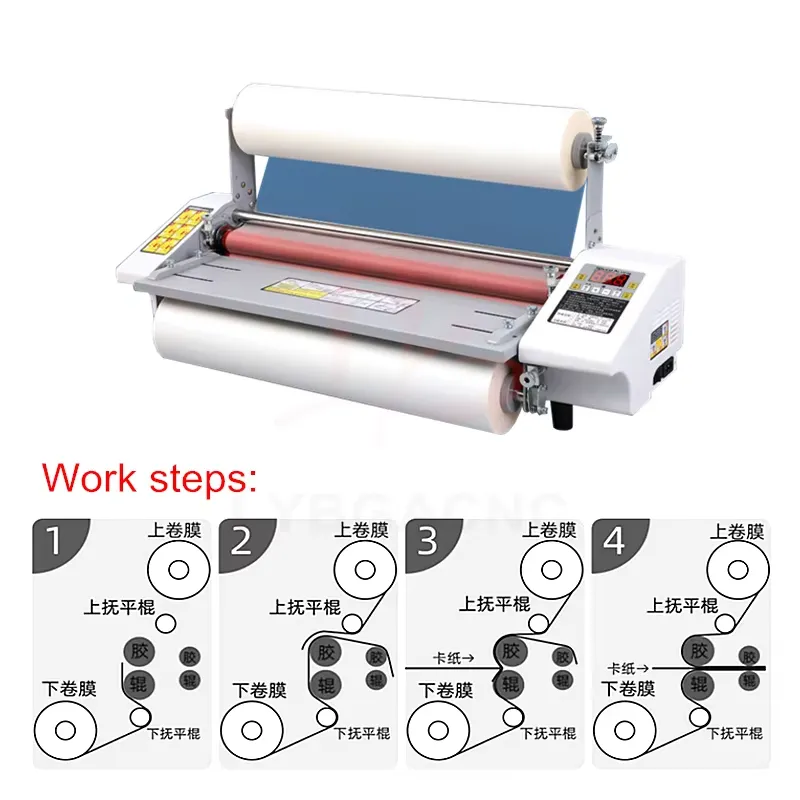 Hot Sale Laminating Machine 4  - đánh giá và giá Tools Work